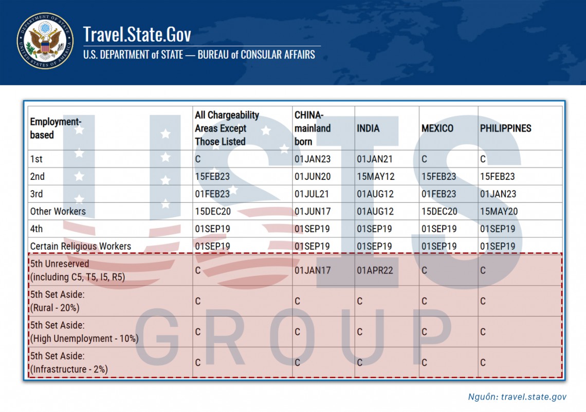 LỊCH VISA BULLETIN THÁNG 1.2024 CƠ HỘI VẪN CÒN CHO VIỆT NAM TRONG NĂM MỚI